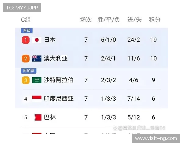 世界杯最新积分榜：各队排名激烈竞争 谁将晋级淘汰赛